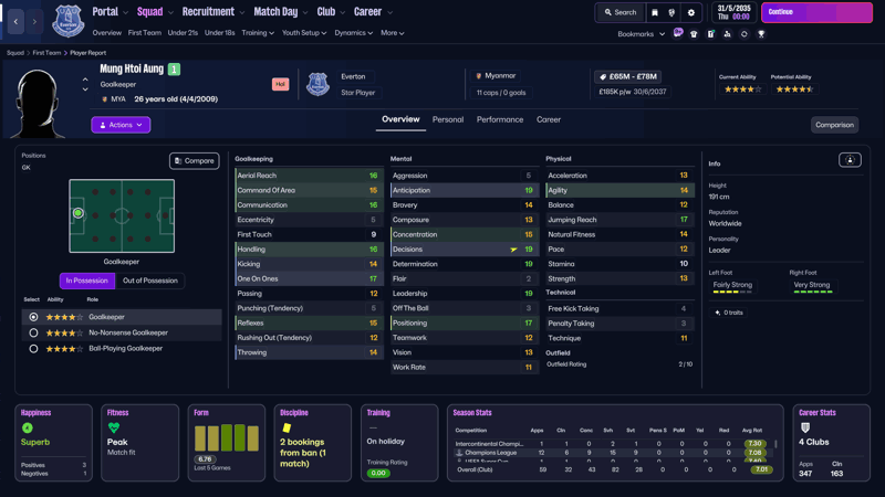 favourite fm26 mods wonderkids