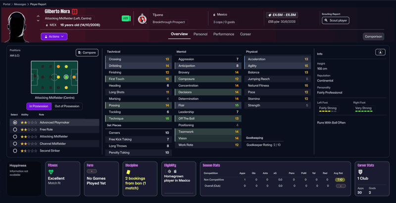 gilberto mora fm26 mexican wonderkids
