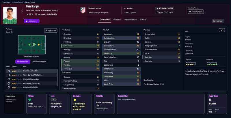 obed vargas fm26 mexican wonderkids