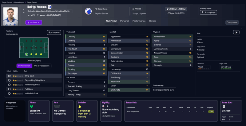 rodrigo huescas fm26 mexican wonderkids