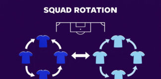 Squad Rotation