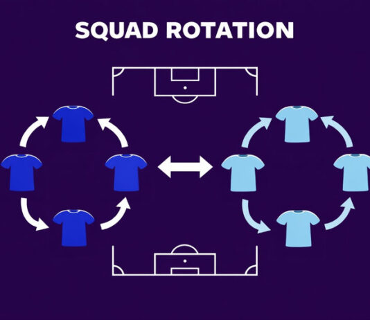 Squad Rotation