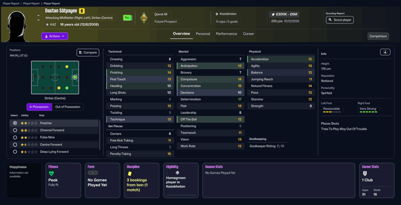 dastan satpayev fm26 post update wonderkids to sign