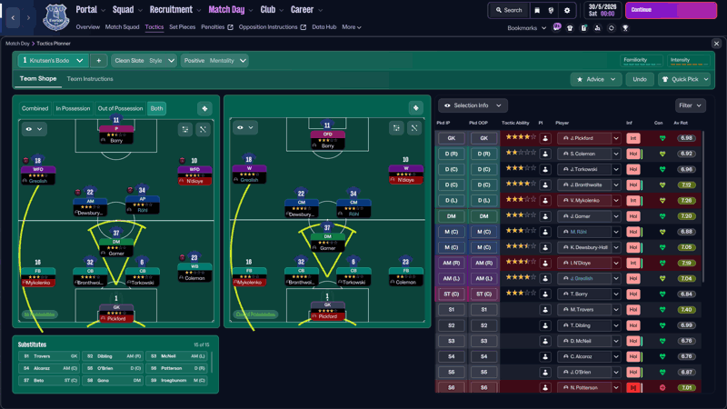 lineup thtp tactic testing Knutsen’s Bodo by FM Blog