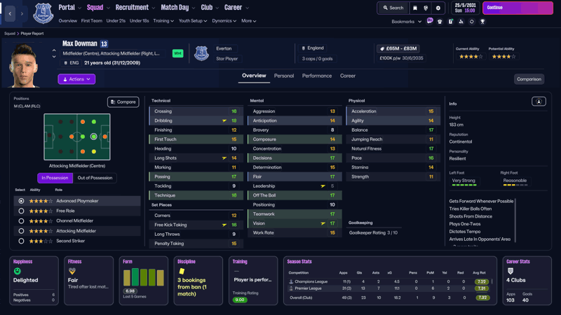 max dowman fm26 profile