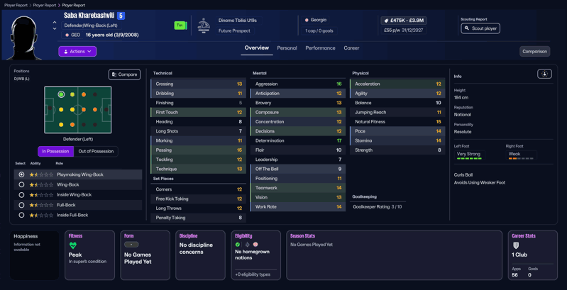 saba kahrebashvili fm26 post update wonderkids to sign