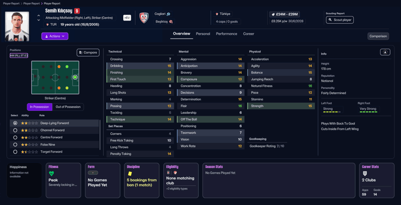 semih kilicsoy fm26 turkish wonderkids