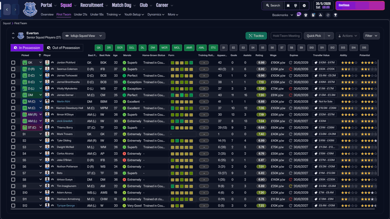 squad thtp tactic testing Knutsen’s Bodo by FM Blog