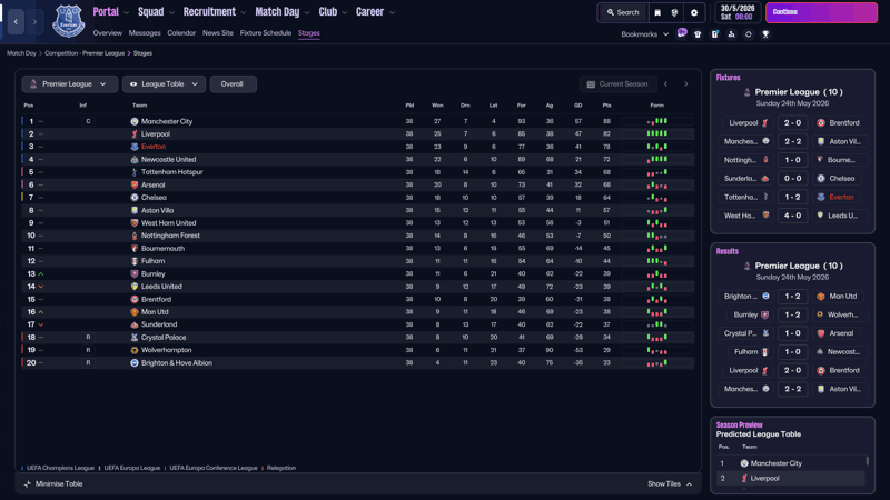 table thtp tactic testing Knutsen’s Bodo by FM Blog