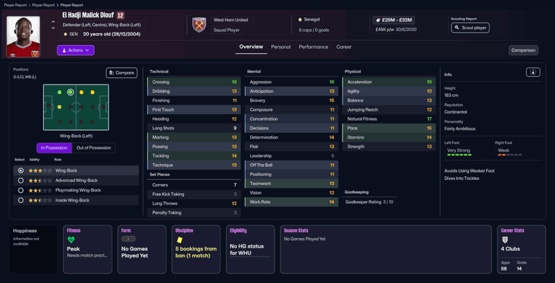 el hadji malick diouf fm26 senegal wonderkids