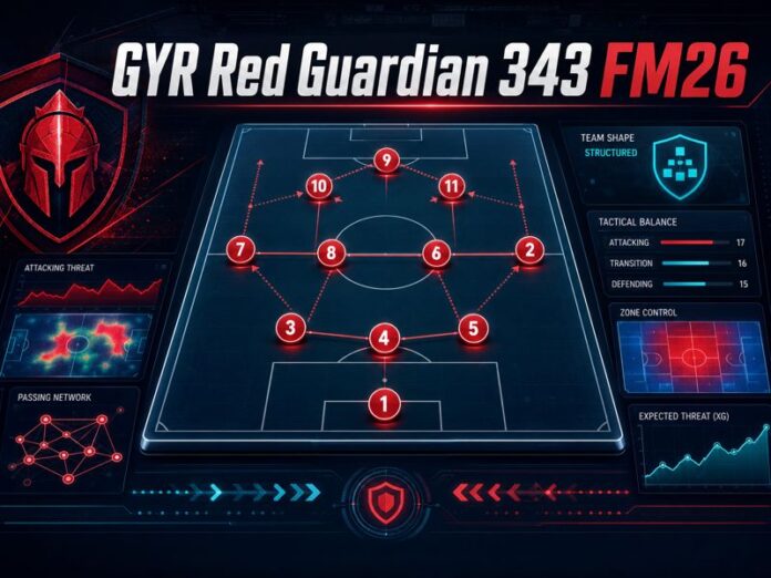 GYR Red Guardian 343 FM26