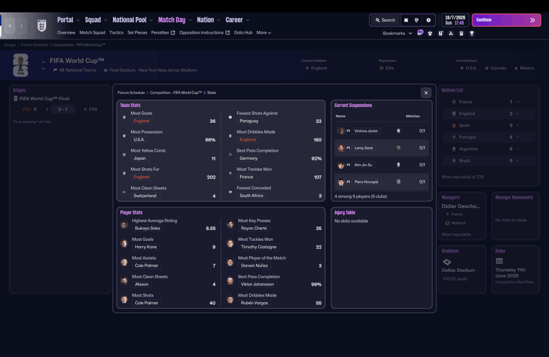 fm26 world cup player and team stats