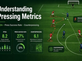 Pressing Metrics