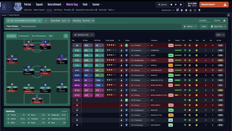 setup tactic testing fm26 wolverine 424