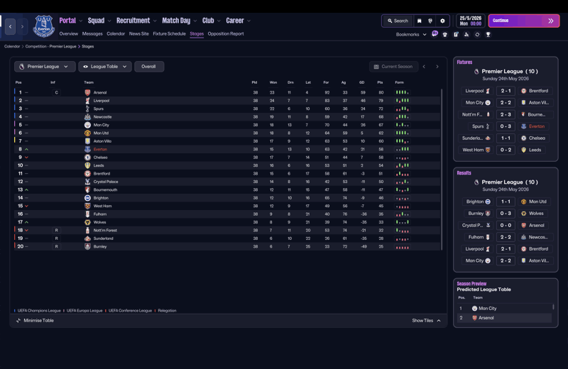 stages table thtp tactic testing fm26 GYR Red Guardian 343