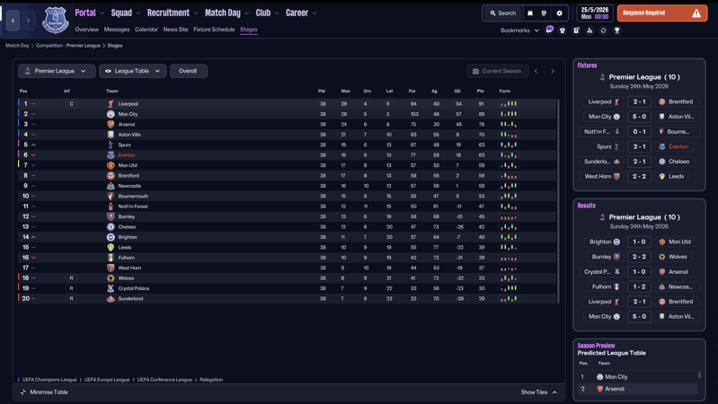 table tactic testing fm26 wolverine 424