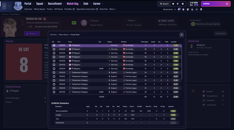 de cat fm26 career stats