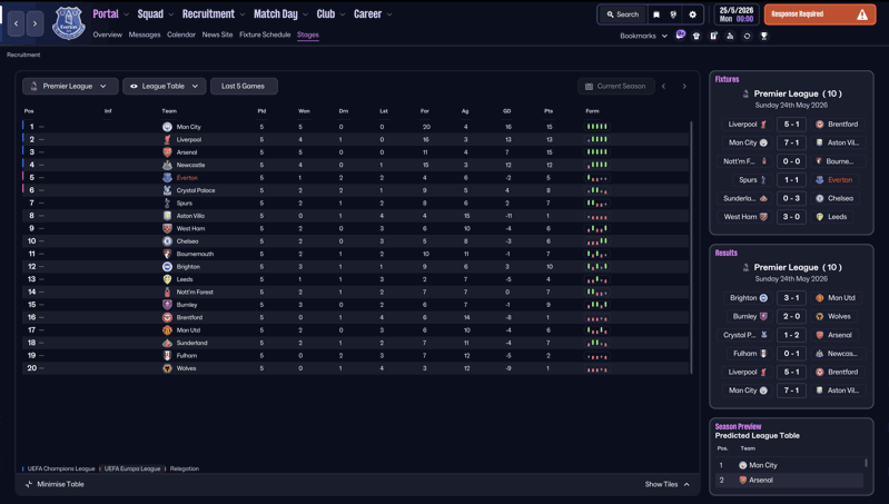 fm26 tactic testing zealand tactic table last 5 games