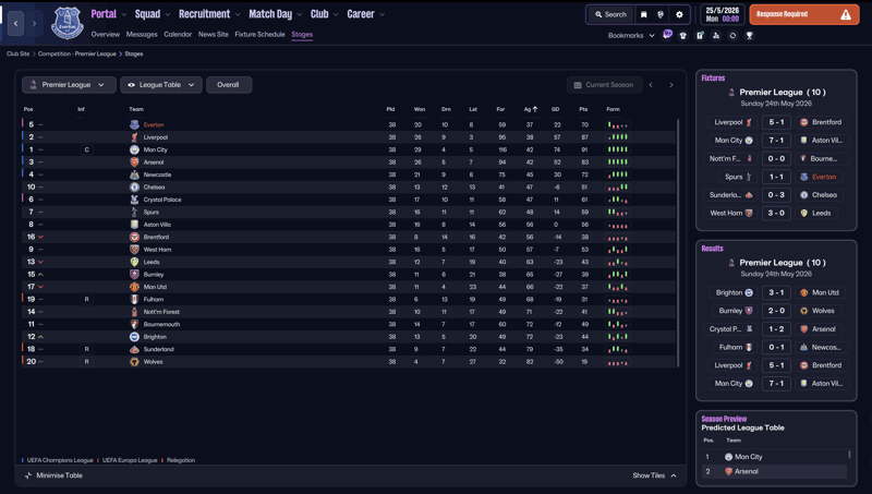 fm26 tactic testing zealand tactic table sorted goals against