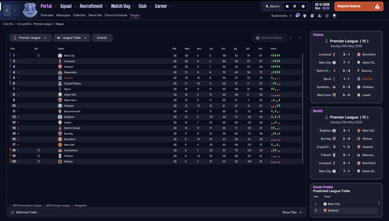 fm26 tactic testing zealand tactic table
