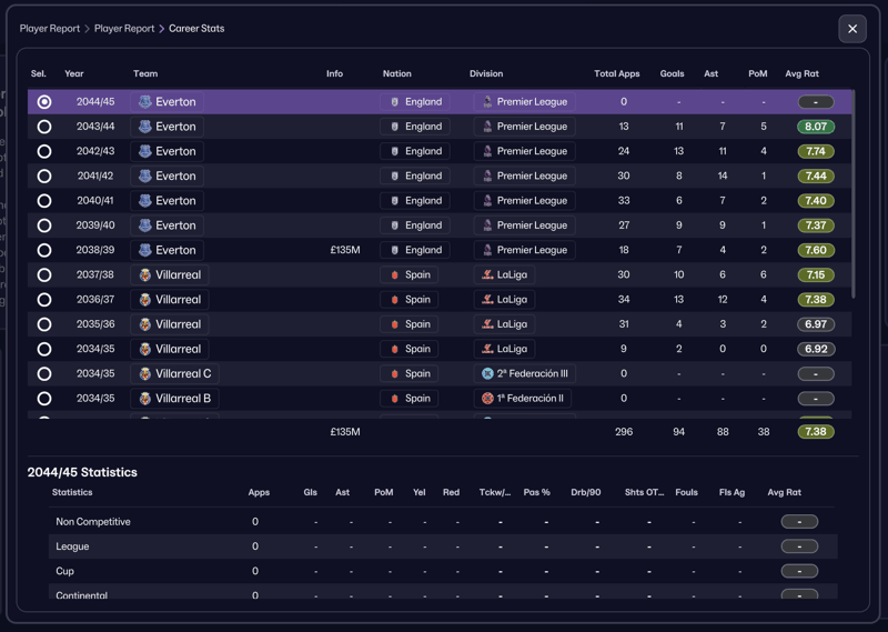benali sadi fm26 player report