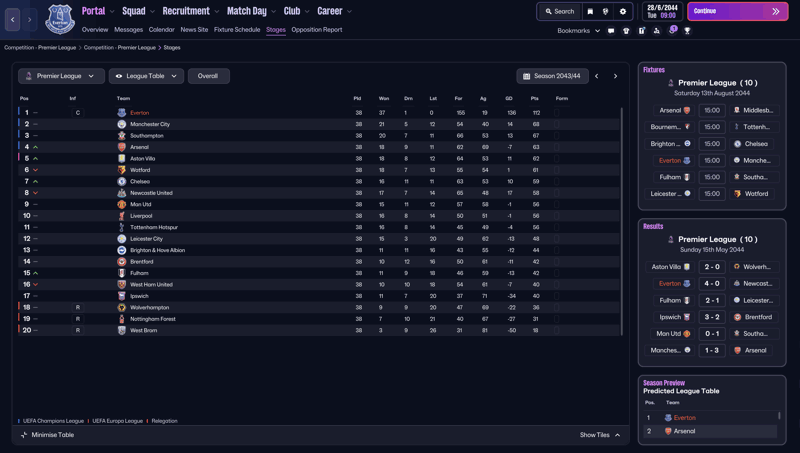 fm old vs young table