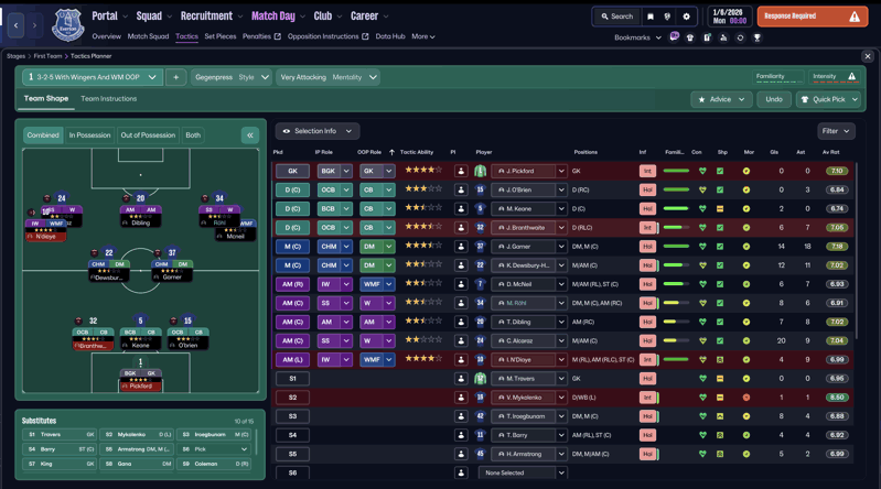 setup thtp tactic testing 325 With Wingers and WM OOP